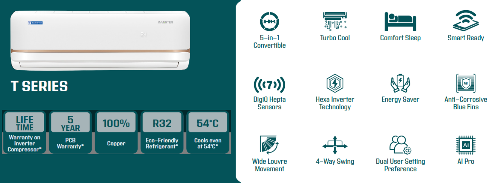 Brand Y Eco-Smart Split AC
